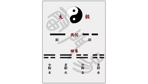 八字陰|命理基礎知識梳理04：陰陽五行解讀，全陰克父？全陽。